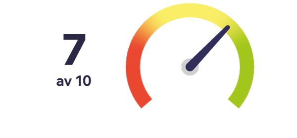 Bostadsrättsföreningens helhetsbetyg